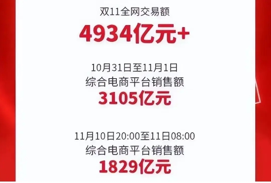 2024淘宝双十一成交额数据是多少?如何看实时交易额?