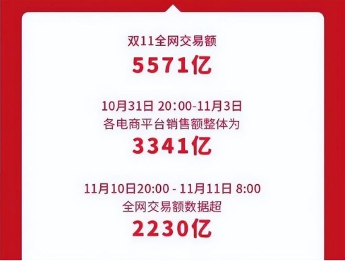 2024淘宝交易量在哪里看?今年双十一实时数据在哪里看?