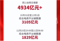 2024淘宝双十一成交额数据是多少?如何看实时交易额?