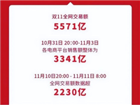 2024淘宝交易量在哪里看?今年双十一实时数据在哪里看?