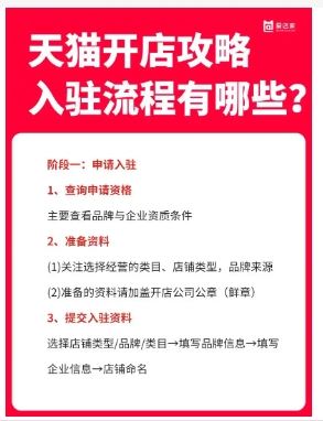 商家入驻商城费用有哪些？主要流程是什么？