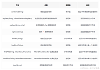 Java&nbsp;敏感词检测工具的实现