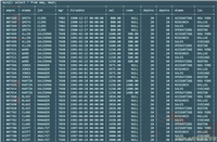 MySql中表的复合查询实现示例
