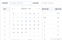 element-ui&nbsp;通过按钮式触发日期选择器
