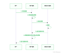 Go语言实现支付宝支付与退款详解