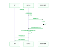 Go语言对接微信支付与退款指南(示例详解)