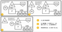 Go runtime 调度器之系统调用引起的抢占