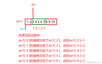 C语言内存函数的具体使用