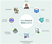 pow共识机制的币种有哪些？pow共识机制币大全最新版