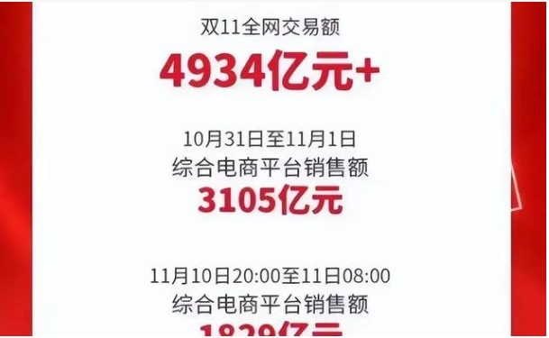2024淘宝双十一成交额是多少?实时销售数据在哪里看?