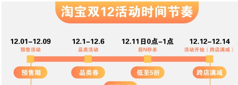 2024双十二淘宝满减多少？具体有什么优惠活动？