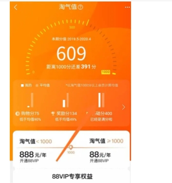 查淘宝信誉怎么查?入口是什么?