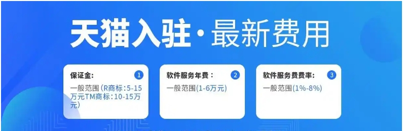 2024天猫开店入驻条件和费用是多少？需要准备哪些资料