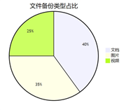 Python实现定时文件备份到指定文件夹