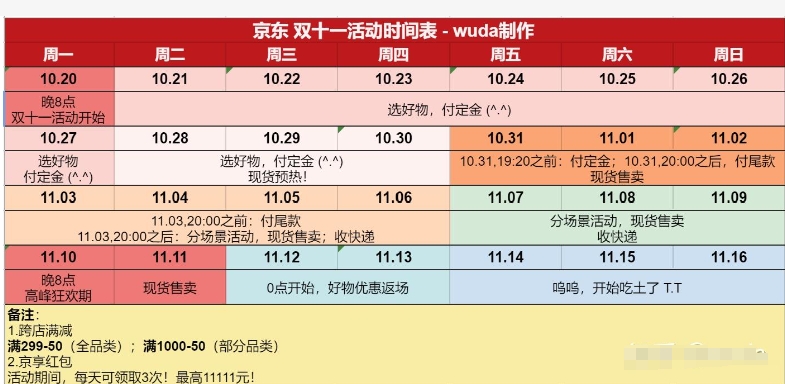 京东双11活动从什么时候开始?哪天是最便宜的?