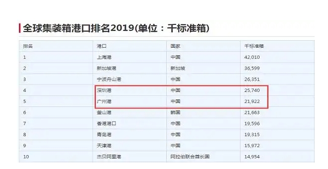 到澳大利亚墨尔本的海运费多少钱？