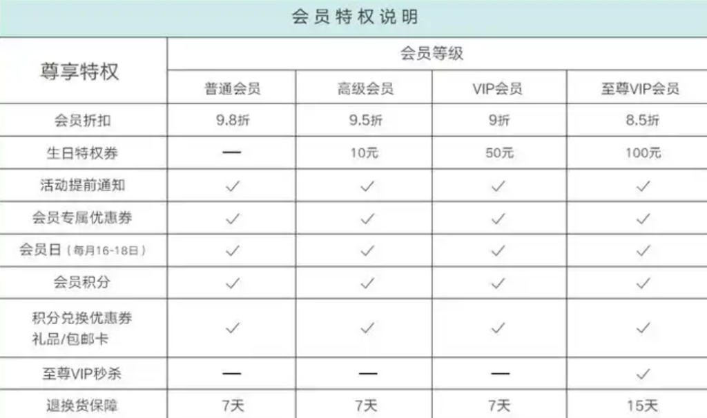 一个淘宝会员能在淘宝开几家店?有什么要求?