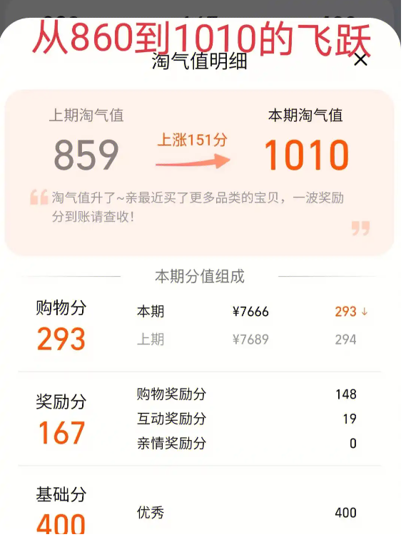 淘气值怎么增加的更快？一元等于多少淘气值？