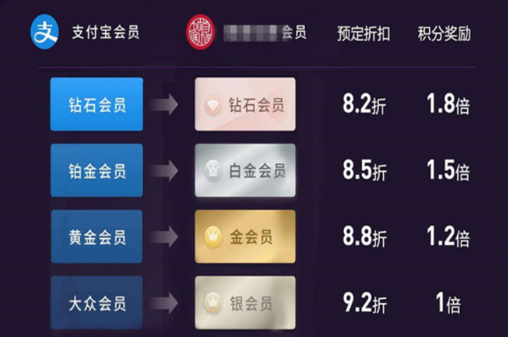 支付宝会员等级有什么用?怎么升级快?