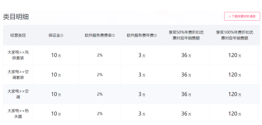 2024加入天猫要多少钱？入驻条件是什么？