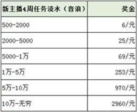 微信直播平台怎么收费的?抽成比例是多少?
