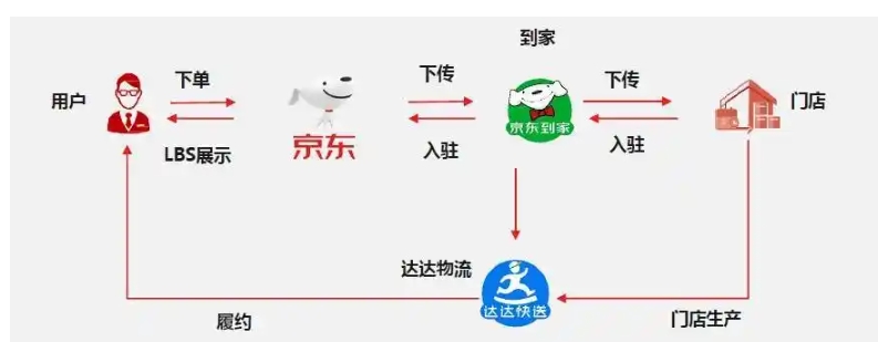 京东购物流程详情步骤是什么?
