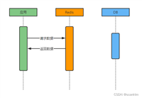 Redis数据一致性详解