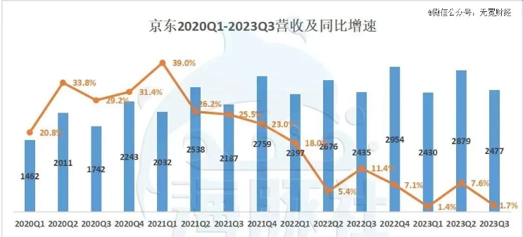 2024京东双十一交易额是多少?哪个平台最多?