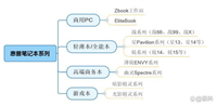 惠普笔记本哪个型号最值得入手? 2024惠普笔记本机型梳理表与选购攻略
