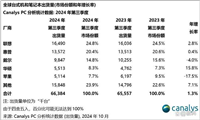 无畏天选系列笔记本怎么选购? 2024华硕笔记本电脑在售机型挑选全攻略