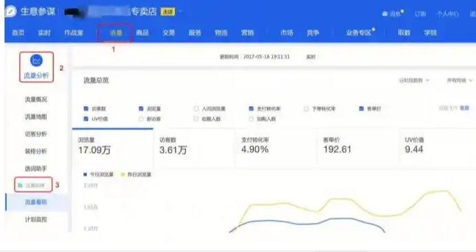淘宝生意经和生意参谋有啥区别?如何使用的?
