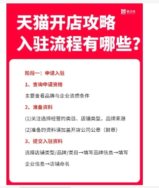 天猫买卖店铺流程有哪些?注意事项有哪些?