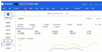 淘宝生意经怎么使用?它有哪些功能?