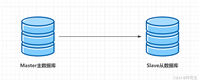 Linux之MySQL主从复制方式