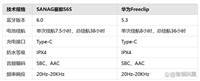 sanag塞那S6S和华为Freeclip买哪个?华为Freeclip对比sanag塞那S6S评测