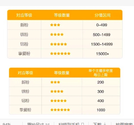 淘宝直播间粉丝等级怎么划分的?等级对照表
