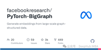使用 PyTorch-BigGraph 构建和部署大规模图嵌入的完整步骤