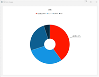 QT使用QChart绘制饼图