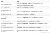 Java中String类的一些常见方法总结