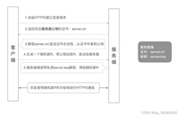 https如何通过nginx完成双向认证转发