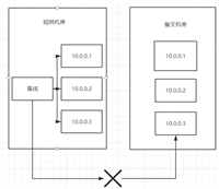 nginx实现指定url转发详解