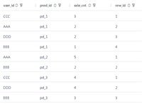 GBase与梧桐数据库窗口函数使用的方法比较