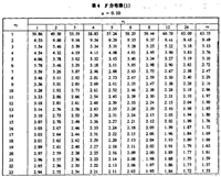 使用Python生成F分布表并导出为Excel文件的代码实现