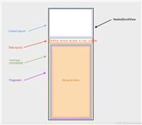 Android吸顶效果并有着ViewPager左右切换功能