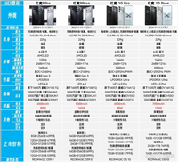 红魔9与10的Pro版对比升级明显吗? 红魔10Pro和9Pro系列区别对比