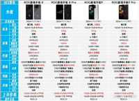 ROG游戏手机9系列和8系列怎么选? ROG9与8区别对比