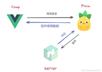 使用Pinia&nbsp;Persistedstate插件实现状态持久化的操作方法