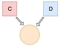 JavaScript 进阶问题列表(各种js代码段1-65)