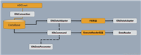 C#利用IDbDataAdapter/IDataReader实现通用数据集获取