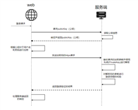 Spring&nbsp;Boot&nbsp;+&nbsp;Vue&nbsp;基于&nbsp;RSA&nbsp;的用户身份认证加密机制实现过程